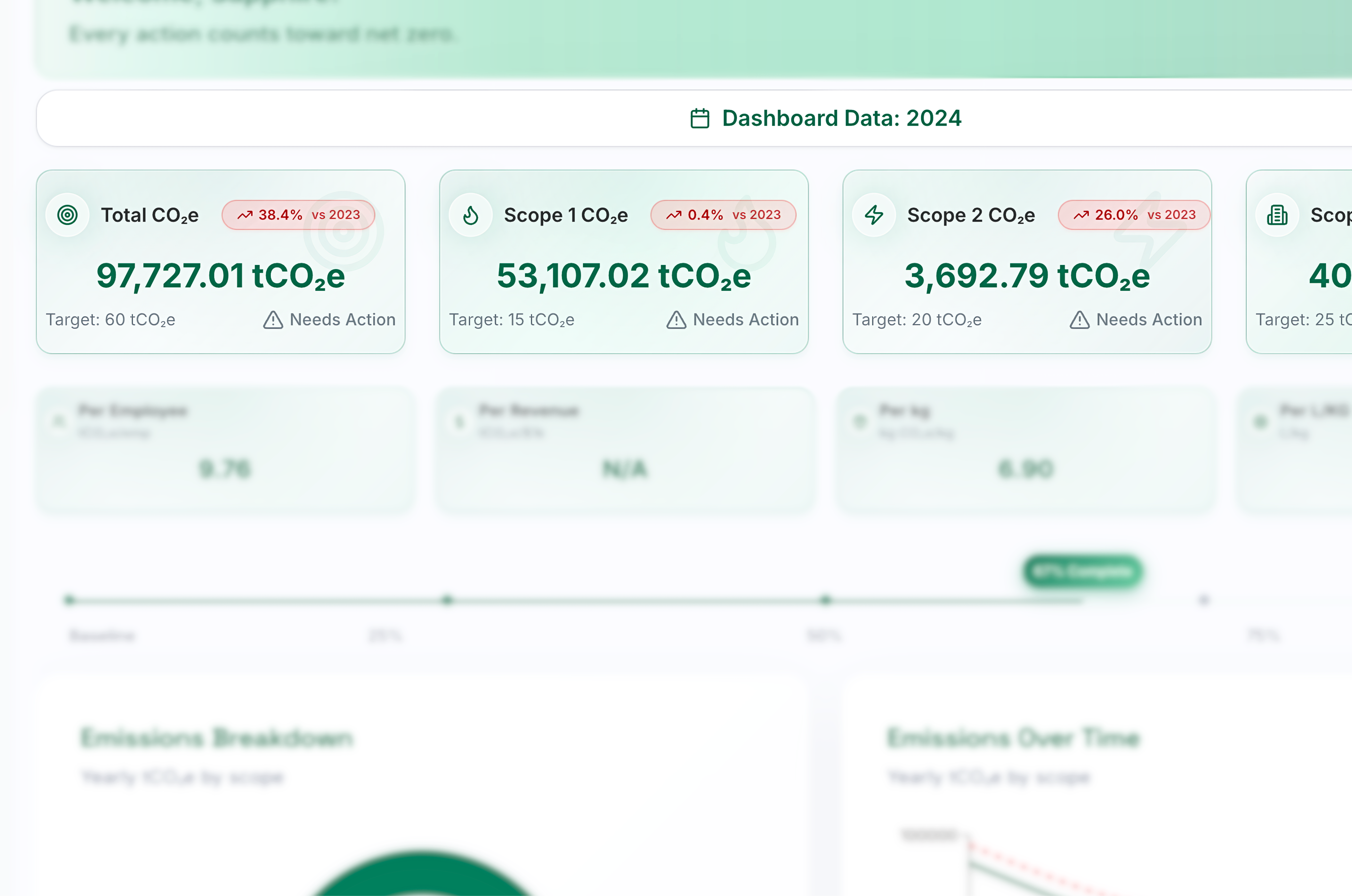 Carbon Intelligence Dashboard