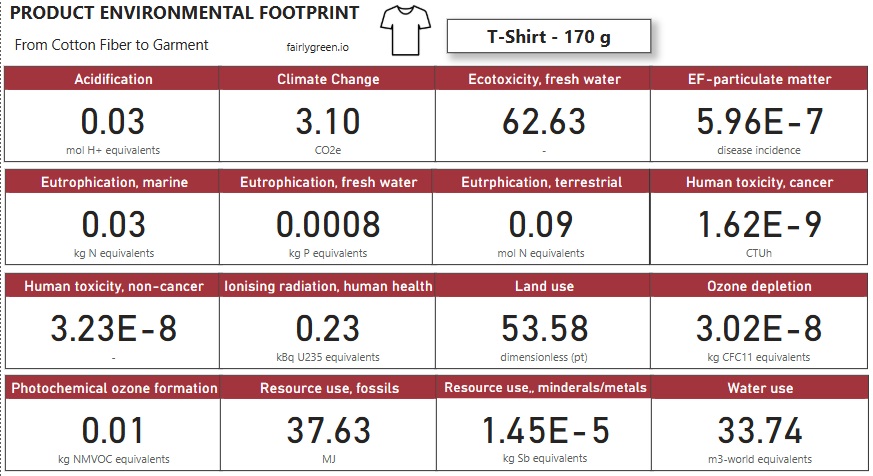 environmental impact of cotton t-shirt